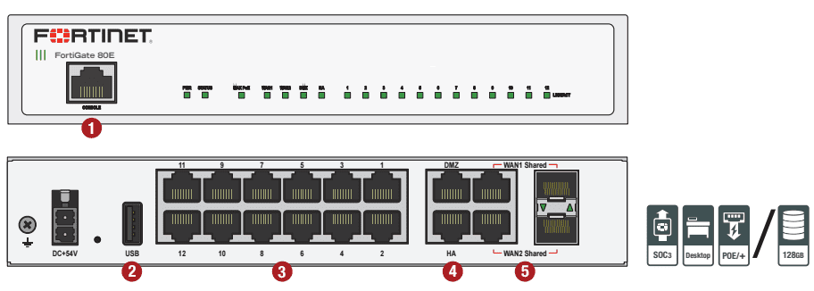 Fortigate 80E