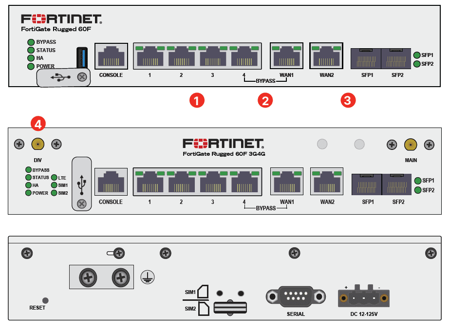 Fortinet FortiGate Rugged 60F