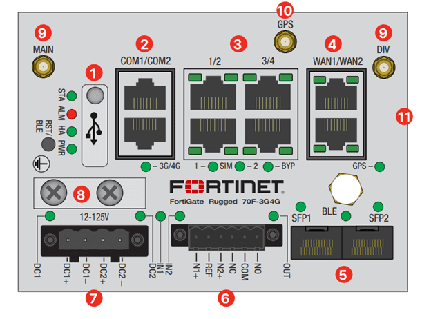 Fortigate Rugged 70F 3G4G Hardware