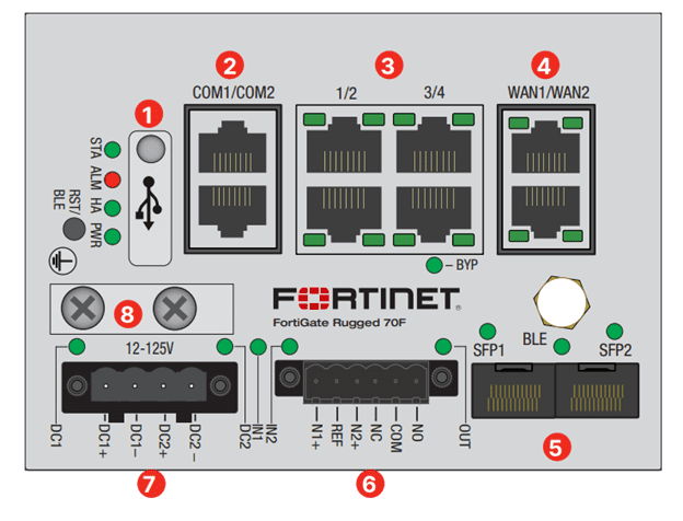 Fortigate Rugged 70F Hardware