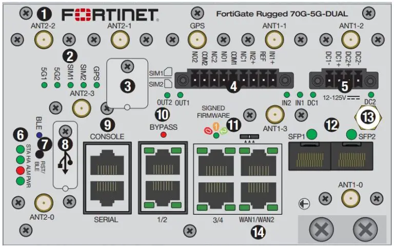 Fortigate Rugged 70G 5G-Dual Hardware