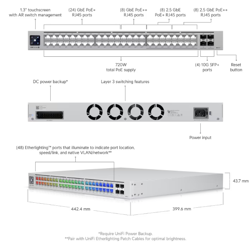 USW-PRO-MAX-48-POE