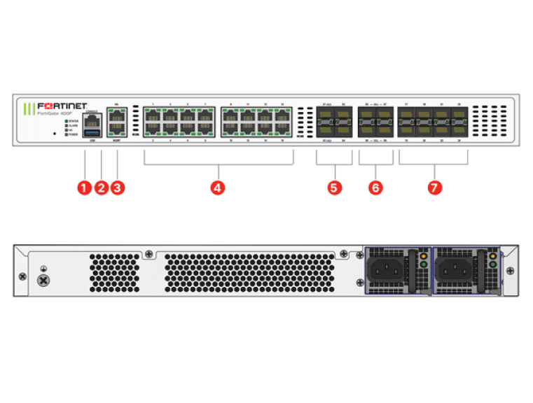 Fortigate 400F