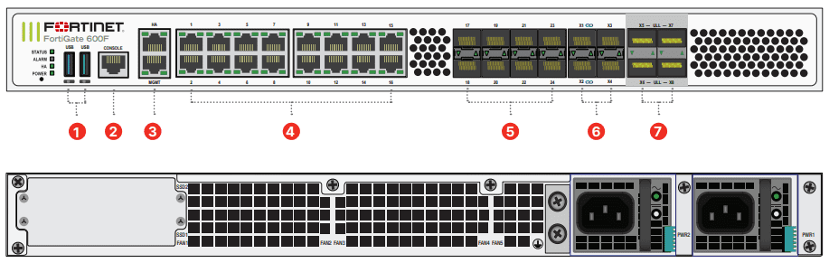 Fortigate 600F