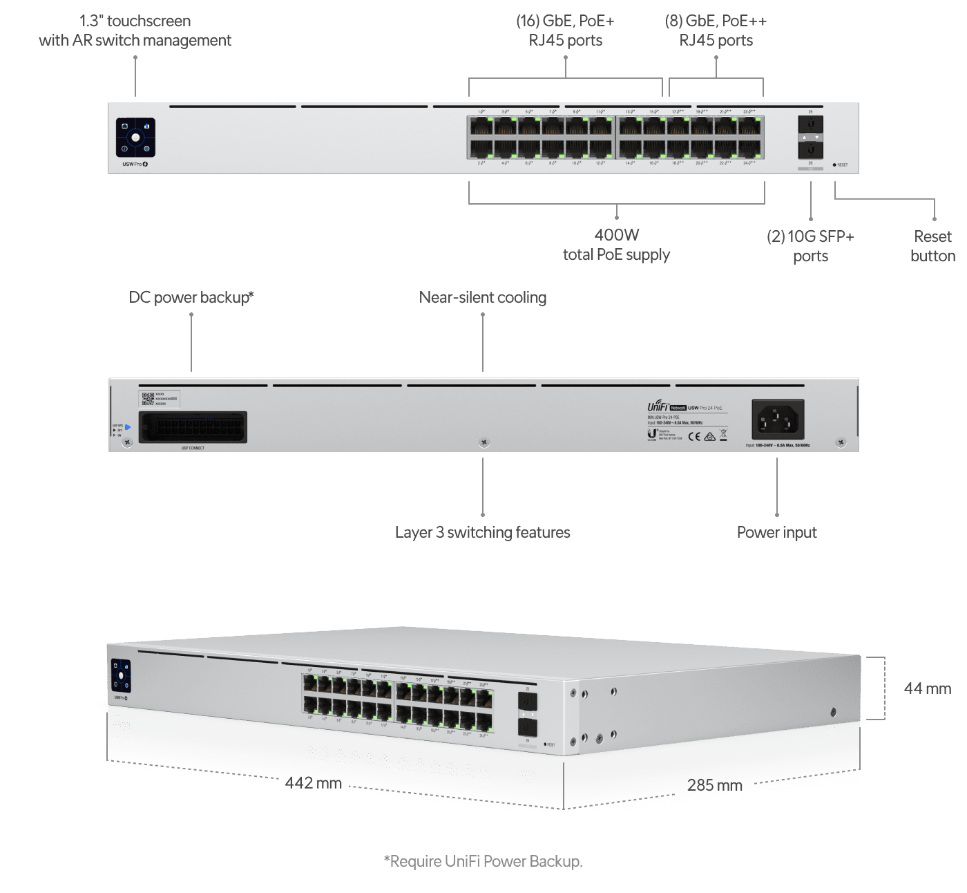 Unifi USW-24-POE
